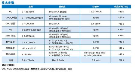 精准分析 德国菲索烟气分析仪为何领先行业