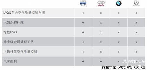 国产沃尔沃S60L竞争力全面分析 从安全到市场的逐点剖读